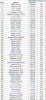 Airport Ranking Feb 2005.jpg
