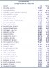Airport Ranking Feb 2005 Movements.jpg