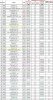 ACI Vorläufiges Ranking Airports - Movements 2004 Teil 1  .jpg