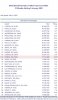 ACI-International Passengers 12-Month bis Feb 2005.jpg