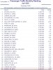 ACI Top 30 Pax April 2005.jpg