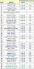 Provisional Ranking June 2005.jpg
