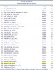 ACI Top 30 Movements YTD Jan-Mai 05.jpg