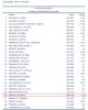 ACI Top 30 Movements Januar - Oktober 2005.jpg