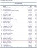 ACI Movements TOP 30 Januar - November 2005.jpg