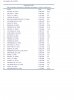 ACI Pax Top 30 Februar 2006.jpg