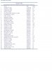 ACI Pax Top 30 Januar-Februar 2006.jpg