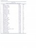 ACI Cargo Top 30 Januar-Februar 2006.jpg