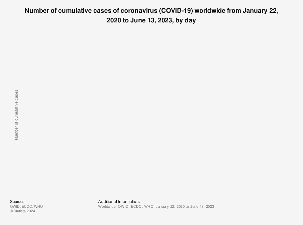 cumulative-coronavirus-covid19-cases-number-worldwide-by-day.jpg